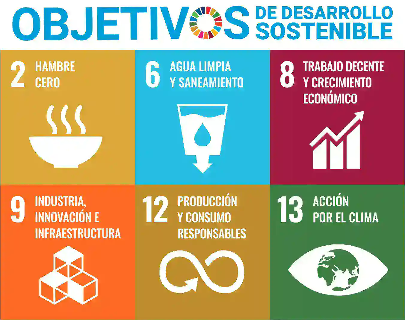 Logos Objetivos de Desarrollo Sostenible